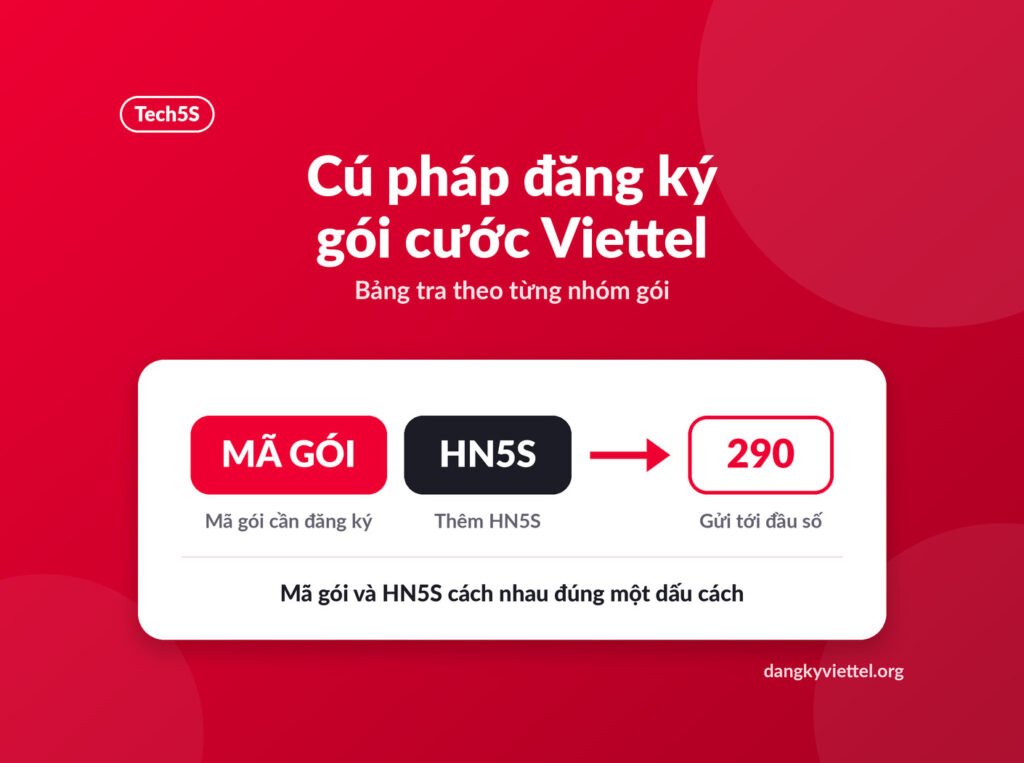 Cú pháp đăng ký gói cước Viettel soạn mã gói kèm HN5S gửi 290