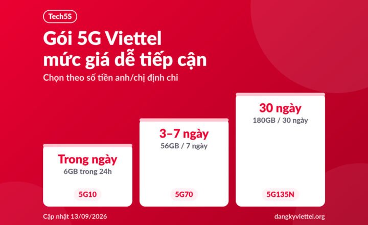 Gói 5G Viettel mức giá dễ tiếp cận xếp theo chu kỳ trong ngày, 3 đến 7 ngày và 30 ngày