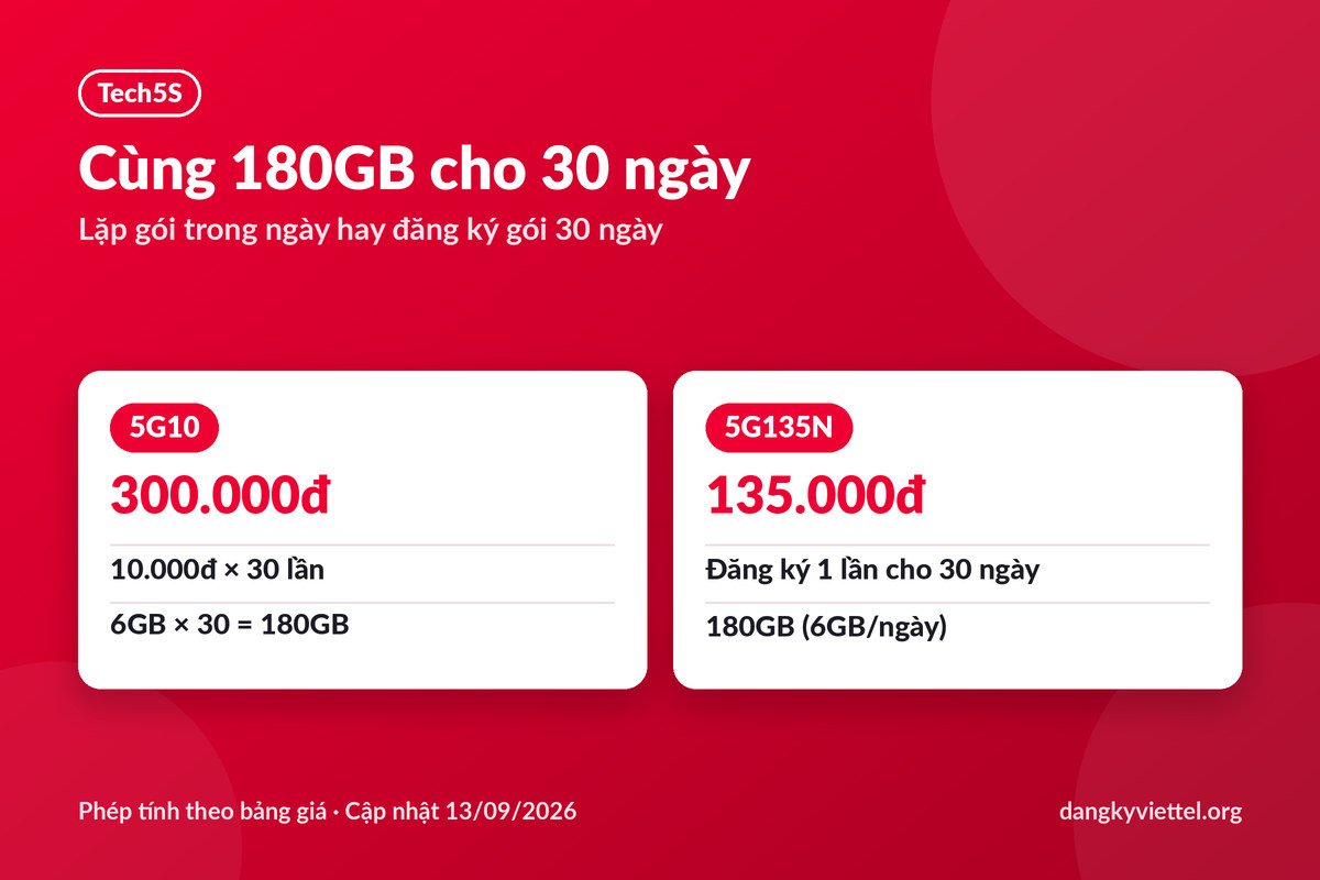So tiền 30 ngày giữa lặp gói 5G10 và gói 5G135N, cập nhật 09/10/2026