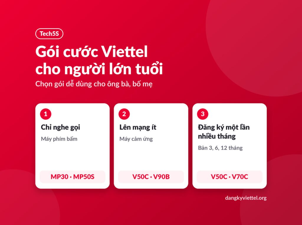 Sơ đồ chọn gói cước Viettel cho người già theo cách dùng điện thoại