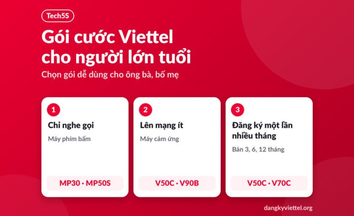 Sơ đồ chọn gói cước Viettel cho người già theo cách dùng điện thoại