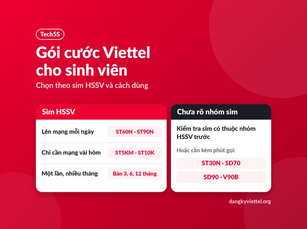 Sơ đồ chọn gói cước Viettel cho sinh viên theo nhóm sim HSSV và cách dùng