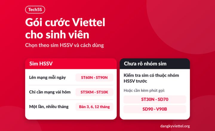 Sơ đồ chọn gói cước Viettel cho sinh viên theo nhóm sim HSSV và cách dùng