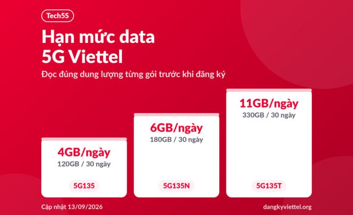 Hạn mức data 5G Viettel theo ngày của ba gói 5G135, 5G135N, 5G135T, cập nhật 09/10/2026