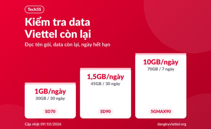 Kiểm tra data Viettel còn lại, kèm ba gói gợi ý SD70, SD90, 5GMAX90, cập nhật 09/10/2026