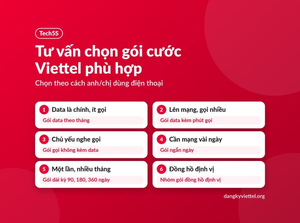 Sơ đồ tư vấn chọn gói cước Viettel phù hợp nhu cầu sử dụng theo sáu cách dùng điện thoại